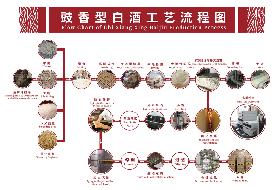 豉香型白酒酿造工艺